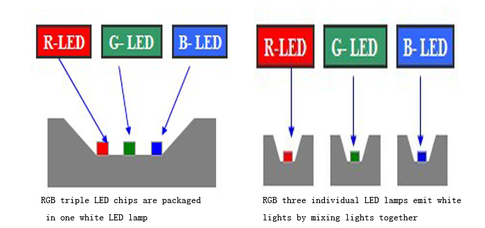 the color formation principle of white LED lamp2